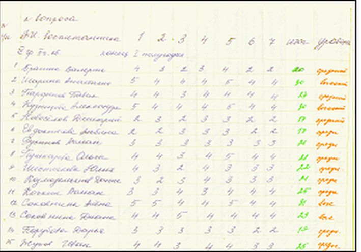 Методика солнце в комнате